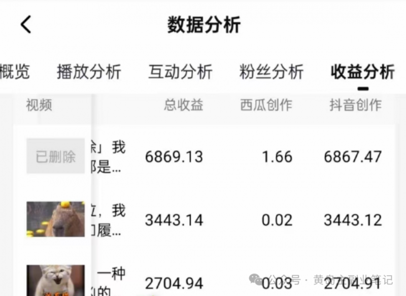 拆解抖音搞笑动物副业项目，中视频收益6000 ，一条龙玩法分享给你