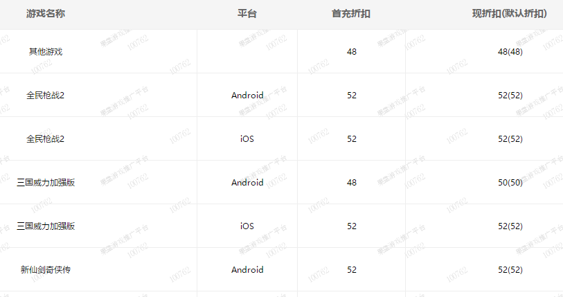 2020副业系列 丨2个CPS赚钱项目