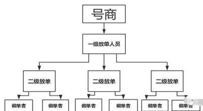 揭秘微信解封的灰色产业链 帮人解封微信账号已构成违法,揭秘微信解封的灰色产业链 帮人解封微信账号已构成违法,揭秘,免费项目,微信解封,灰色产业链,解封账号,违法,第3张