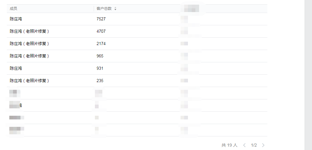 如何通过老照片修复半年赚到40万？