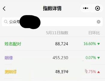 姓名测姻缘传统文化创业项目 一个火热行业的轻松赚钱商机,姓名测姻缘传统文化创业项目 一个火热行业的轻松赚钱商机,创业项目,免费项目,姓名,姻缘,传统文化,轻松赚钱,第1张