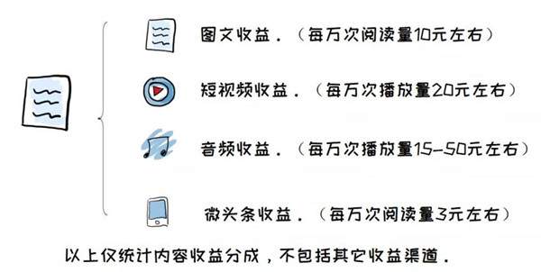 副业赚钱之头条号上的5个功能 请利用好它们来帮你赚钱,副业赚钱之头条号上的5个功能 请利用好它们来帮你赚钱,副业,赚钱,头条,免费项目,利用好,帮你赚钱,第1张