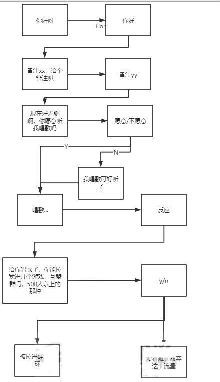 CPA广告联盟赚钱教程 拜访了几个日赚几千大佬得出的经验