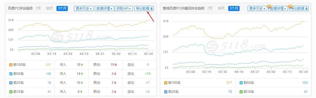 干货：通过网站赚到100W的我，教你怎么做赚钱的网站,干货：通过网站赚到100W的我，教你怎么做赚钱的网站,干货,通过,网站,免费项目,赚到,100w,第2张