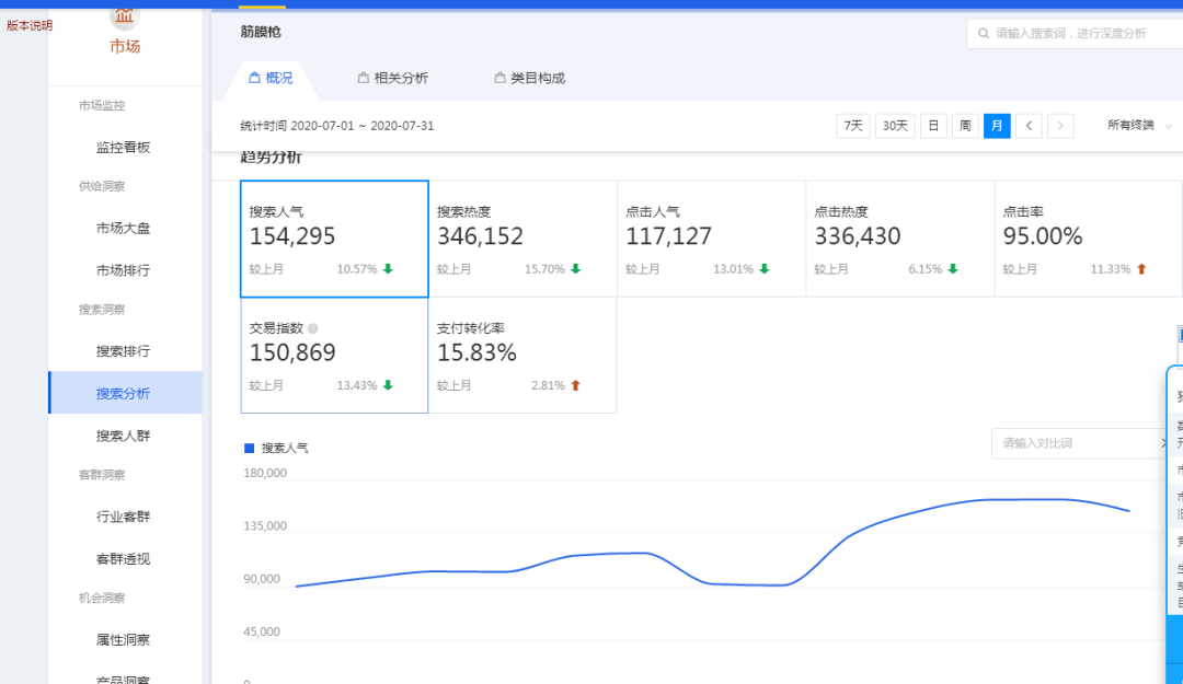 日赚斗金！二类电商模式操作“筋膜枪”冷门暴利产品