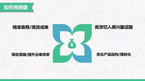 社群高效成交总结：如何通过微信群做到3个月营收8000万？,社群高效成交总结：如何通过微信群做到3个月营收8000万？,社群,成交,如何,高效,免费项目,总结,第8张