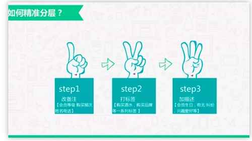 社群高效成交总结：如何通过微信群做到3个月营收8000万？