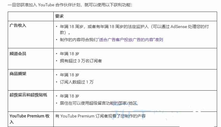 YouTube项目是怎么赚钱的？实现月入2万美刀难不难？,YouTube项目是怎么赚钱的？实现月入2万美刀难不难？,项目,赚钱,*******,怎么,钱的,免费项目,第3张