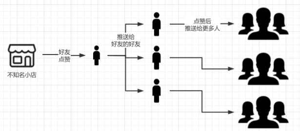 视频号的5个赚钱套路解析 人人可操作的零成本暴利项目