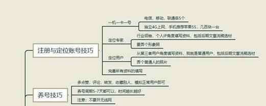 4个步骤教你小红书运营技巧 新手也可以做的赚钱自媒体,4个步骤教你小红书运营技巧 新手也可以做的赚钱自媒体,小红书,小红,红书,步骤,免费项目,4个,第2张