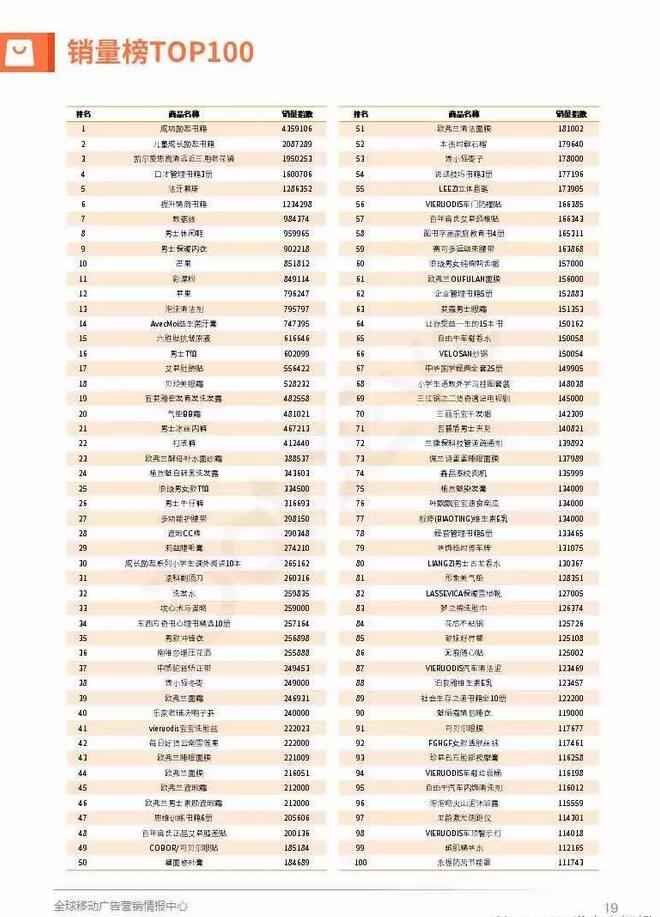 二类电商的粗暴赚钱新玩法 有人月亏30万有人入百万元,二类电商的粗暴赚钱新玩法 有人月亏30万有人入百万元,电商,赚钱,免费项目,粗暴,二类,钱新,第4张