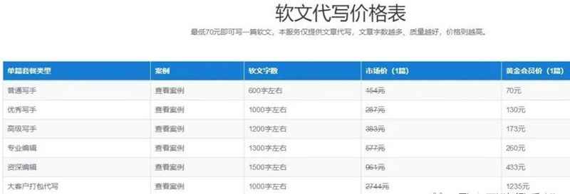 冷门项目之成交攻心软文代写 成交一单纯利润高达5000元