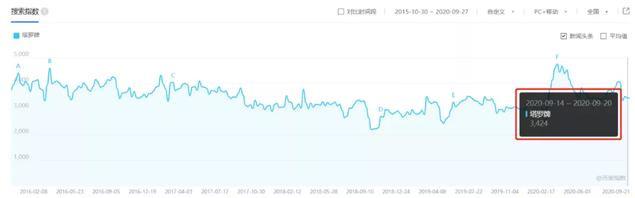 年赚20W的塔罗项目怎么玩，手把手教你操作步骤,项目,怎么,手把,塔罗,免费项目,20w,第1张