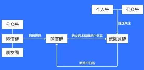 微信群/公众号/个人号裂变与变现 靠它赚点钱其实并不难,微信,裂变,公众,信群,免费项目,个人,第1张