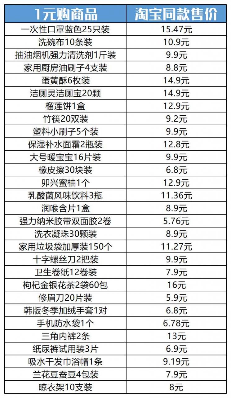 我在某宝当撸货党月入10万 揭秘撸货党到底是怎么操作的,我在某宝当撸货党月入10万 揭秘撸货党到底是怎么操作的,月入,免费项目,我在,某宝,党月,第6张