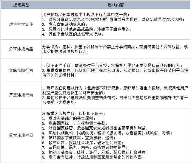 重磅！10月20日开始，开通抖音商品橱窗要开始收费了,重磅！10月20日开始，开通抖音商品橱窗要开始收费了,免费项目,10月,10月20日,20日,第4张