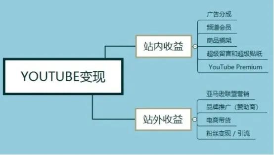 国外网赚项目：YouTube（油管）有声小说玩法，躺着稳赚美金,国外网赚项目：YouTube（油管）有声小说玩法，躺着稳赚美金,项目,网赚,免费项目,网赚项目,国外,外网,第4张