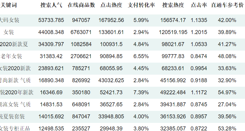 赚钱玩高价or低价？再送1000具体暴利产品（下）,赚钱玩高价or低价？再送1000具体暴利产品（下）,赚钱,1000,免费项目,低价,高价,再送,第1张