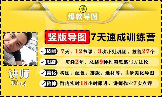 竖版导图7天速成训练营，一张图吸粉引流800+，学完你也可以