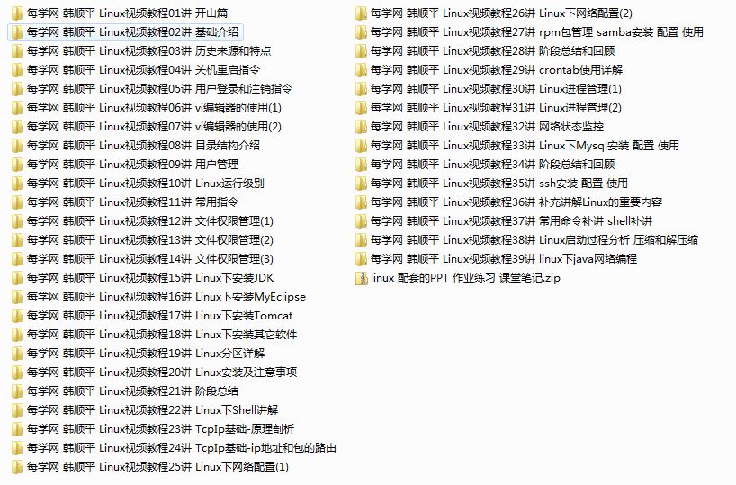 每学网 韩顺平经典Linux视频课程_操作系统教程,1445065044633898.jpg,linux工程师,linux教程,windows从入门到精通,操作系统,操作系统技术,操作系统教程,服务器教程,第1张