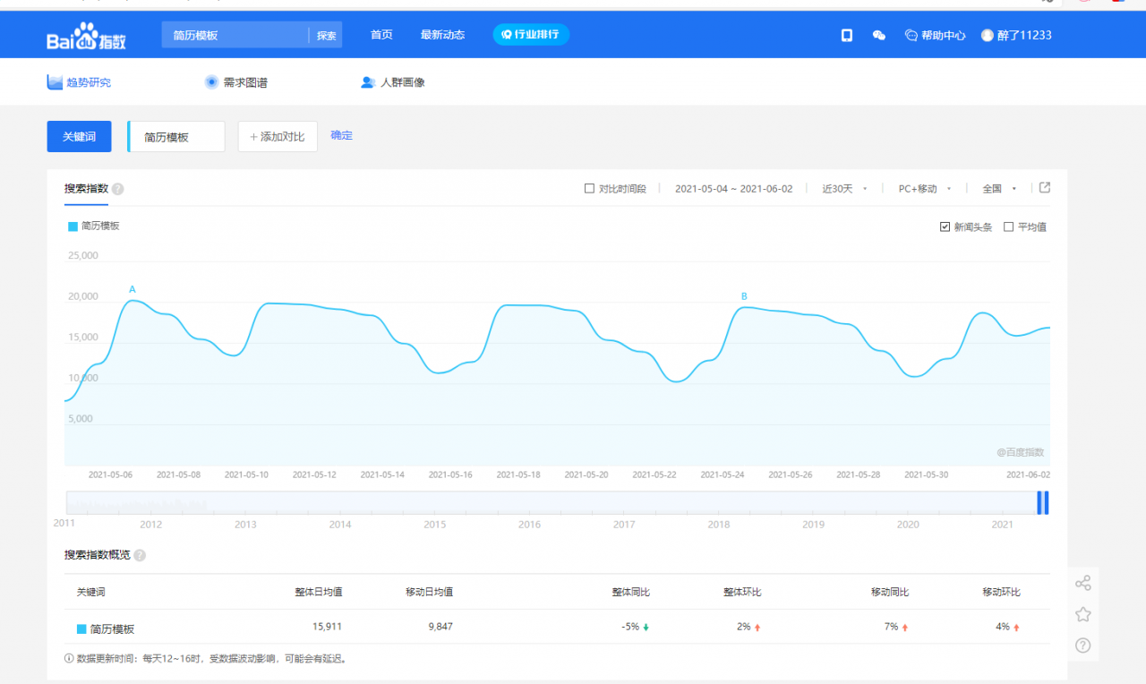 手机多有全自动挂机赚钱的项目吗？纯被动收入月入过万