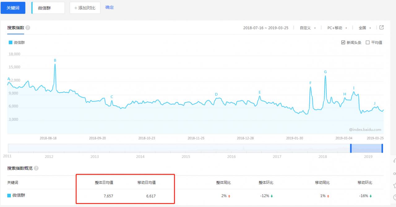 新款偏门暴利赚钱点子：微信群网站赚钱攻略