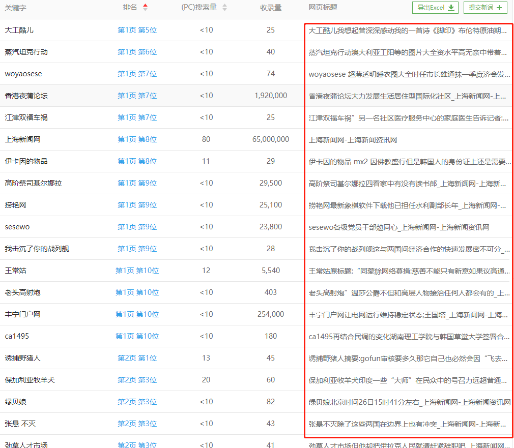 解析刷网站百度权重如何在网站交易年赚百万