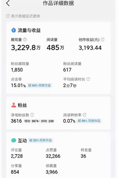 零门槛副业项目，新手网上**怎么做也能月赚5000