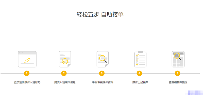 什么时候可以开启躺赚模式？做一个新闻源采集站