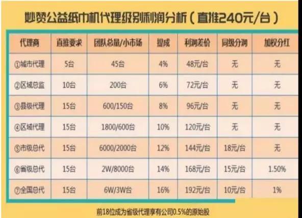 妙赞公益纸巾怎么做可以月入10万