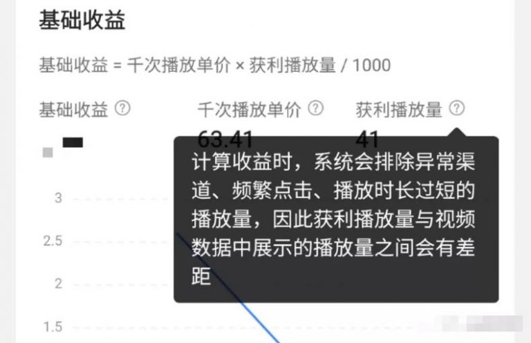 西瓜视频是怎么赚钱的，教大家一个提高视频收益的3个技巧