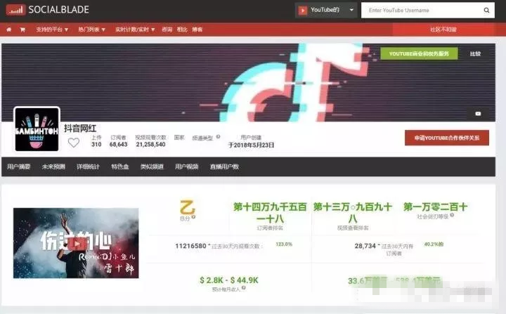 同享一个YouTube视频搬运项目及核心技术公布，月赚3万美金