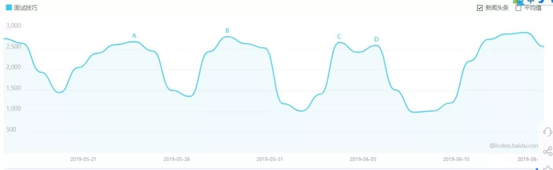 公务员面试辅导怎么赚钱？一个潜在用户500万的刚需行业