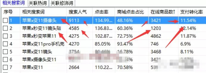 让iphoneX秒变iphone11的镜头贴火了，一月赚了25万