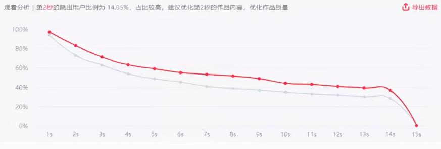 掌握抖音起号技巧，3天涨粉6000+，人人都能学会的抖音起号方法,掌握抖音起号技巧，3天涨粉6000+，人人都能学会的抖音起号方法,第2张