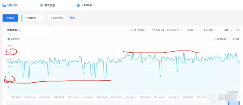 最新蓝海暴利项目，来点大家都能玩的,最新蓝海暴利项目，来点大家都能玩的,第2张