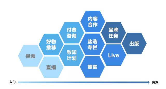 知乎赚钱实战营：0门槛，每天1小时，月入10万+的副业赚钱课程