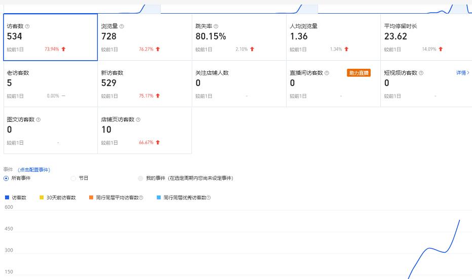 安信无货源3.0三种爆发玩法**，快速‬‬上手完成你店铺的飞起‬‬爆发,安信无货源3.0三种爆发玩法**，快速‬‬上手完成你店铺的飞起‬‬爆发,网赚项目,抖音0基础短视频实战课，短视频运营赚钱新思路，零粉丝也能助你上热门,第1张