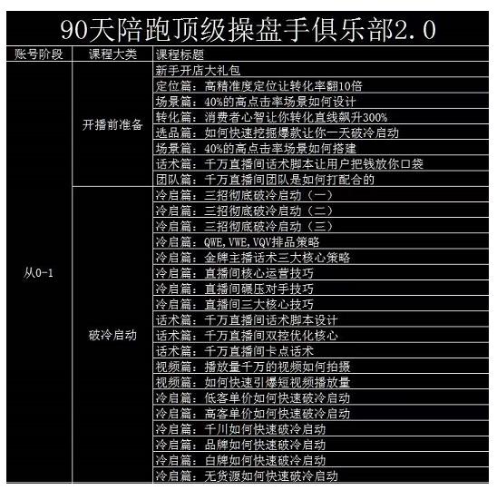 大碗哥抖音直播线上课，超多干货，从0到1学做抖音直播带货,大碗哥抖音直播线上课，超多干货，从0到1学做抖音直播带货,抖音0基础短视频实战课，短视频运营赚钱新思路，零粉丝也能助你上热门,第1张