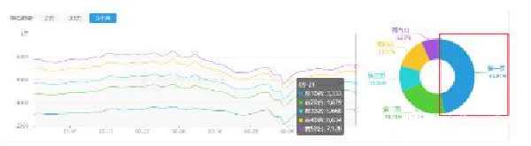 利用百度SEO产品2年时间 把快死掉的网站做到月入40万+,百度,SEO,产品,利用,免费项目,2年,第2张