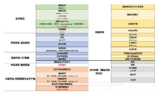 利用百度SEO产品2年时间 把快死掉的网站做到月入40万+,百度,SEO,产品,利用,免费项目,2年,第3张