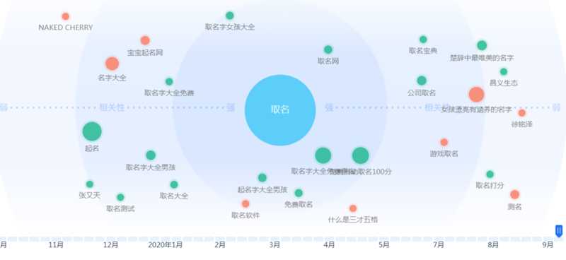 玩转信息差赚钱永不难 3种可立马操作赚钱的网赚项目模式,赚钱,玩转,信息,息差,转信,免费项目,第4张