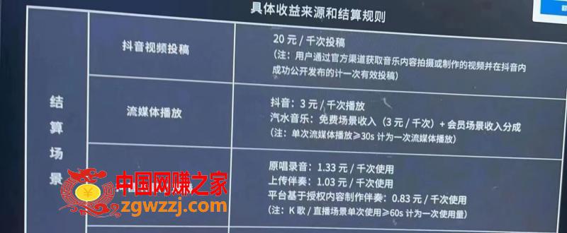 汽水音乐人挂机项目：号称单窗口一天100（原价1500）,外面收费1500的汽水音乐人挂机项目，号称单窗口一天100,项目,平台,抖音,第1张