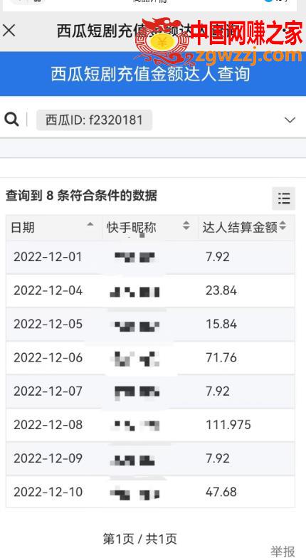 外面收费1980短剧变现项目，快手小剧场短剧挂载变现，个人工作室可放大（比小说推文更容易变现）