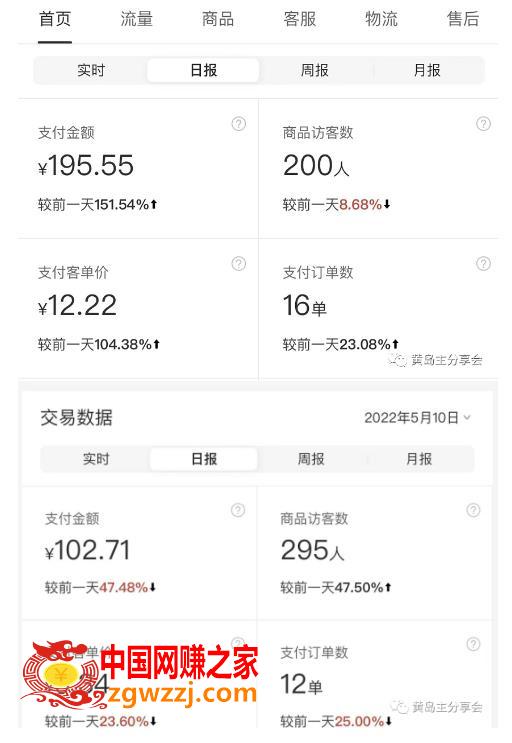 黄岛主拼多多虚拟项目陪跑训练营1.0，单店每天100-200收益，独家选品思路和运营,黄岛主拼多多虚拟项目陪跑训练营1.0，单店每天100-200收益，独家选品思路和运营,项目,运营,收益,第4张