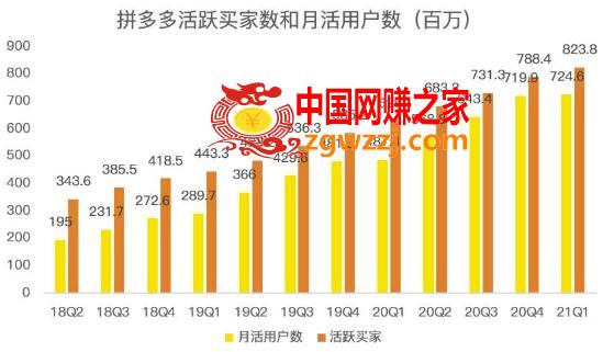 蓝海项目拼多多视频带货课：2022年入百万新风口【视频教程+软件】,蓝海项目拼多多视频带货课，2022年入百万新风口【视频教程+软件】,视频,电商,货,第1张