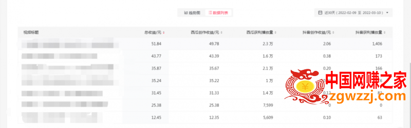 抖音中视频暴力薅羊毛白嫖项目：新号每天20块，老号几天几百块，可多号,2022抖音中视频暴力薅羊毛白嫖项目：新号每天20块，老号几天几百块，可多号,视频,收益,抖音,第3张