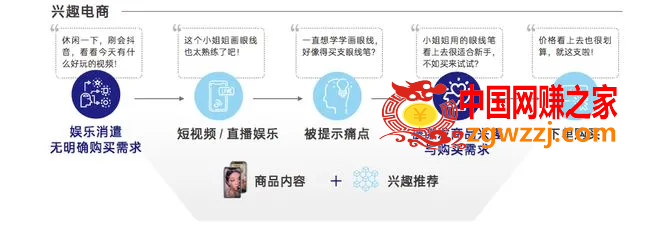 短视频直播电商课程，让你投产翻倍的直播间流量精准打法详解,短视频直播电商课程，短视频直播引流和赚钱,场景,直播间,产品,第13张