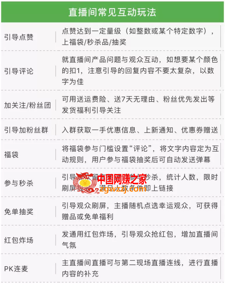 短视频直播电商课程，让你投产翻倍的直播间流量精准打法详解,短视频直播电商课程，短视频直播引流和赚钱,场景,直播间,产品,第27张