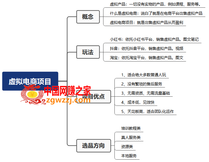 米杰虚拟电商训练营2.0，千万市场！虚拟电商重现江湖，项目玩法大公开【详细教程】,米杰虚拟电商训练营2.0，千万市场！虚拟电商重现江湖，项目玩法大公开【详细教程】,项目,电商,第3张